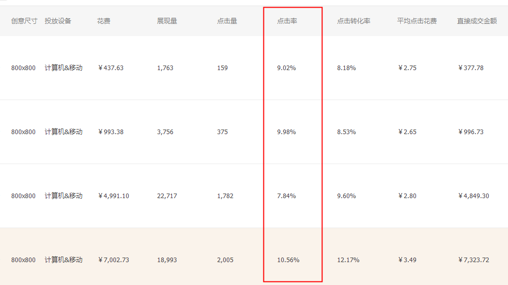 淘寶淡季營銷之旺季來臨的直通車應(yīng)對策略